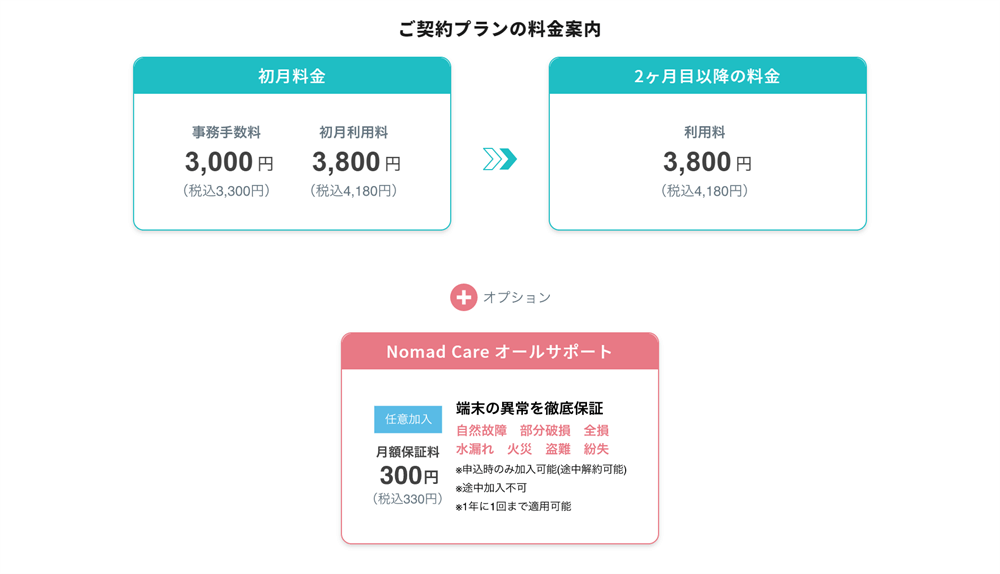 Nomad WiFiの料金プラン案内