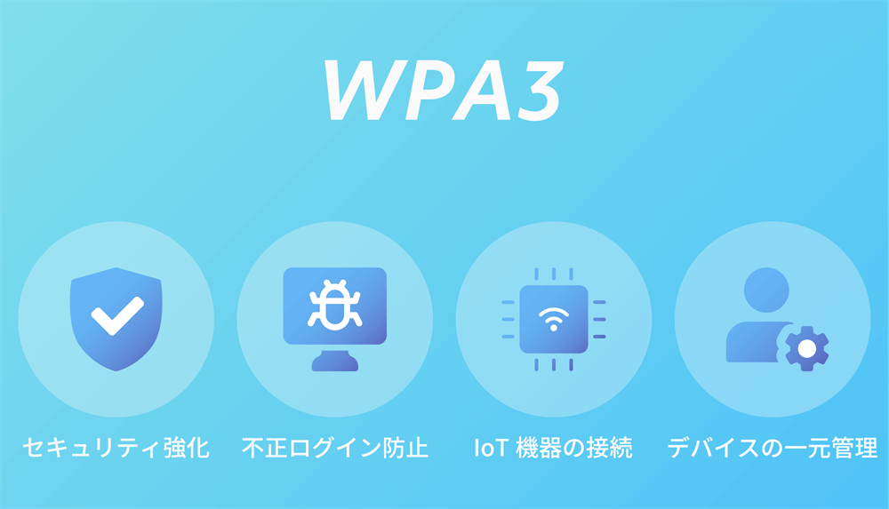 WPA3は高セキュリティかつセキュリティの簡素化に成功